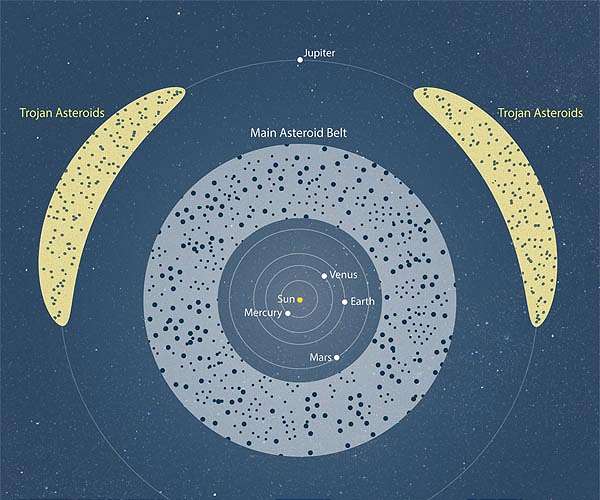 New explanation for Jupiter's two massive asteroid swarms