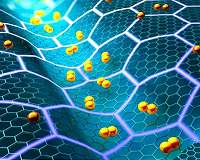 Unlocking graphene's superconducting powers with a twist and a squeeze