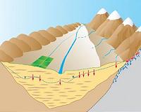 Toward a smarter way of recharging the aquifer